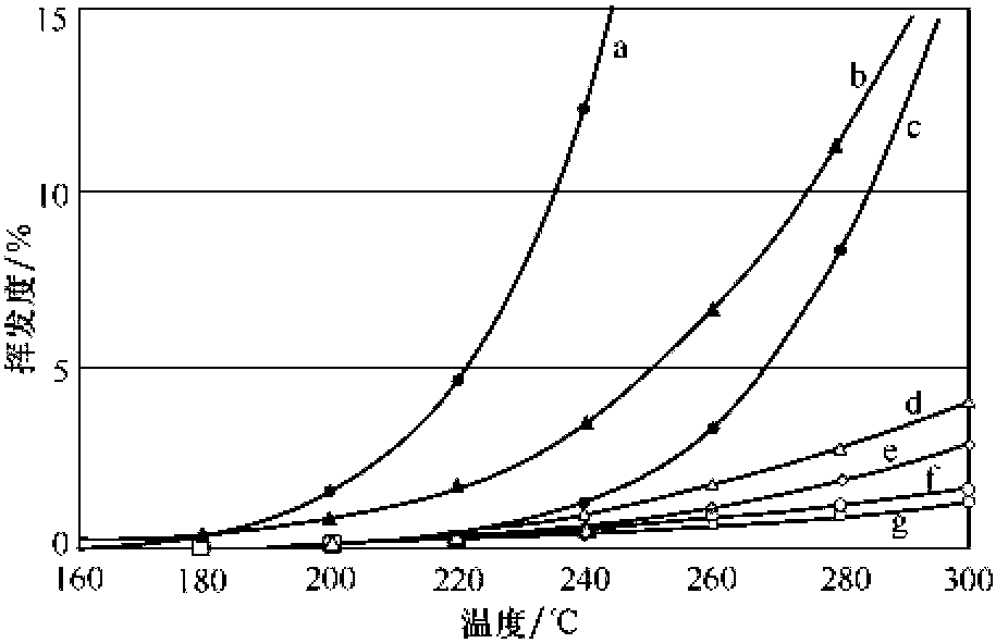 2.2.3.3 对产品的影响